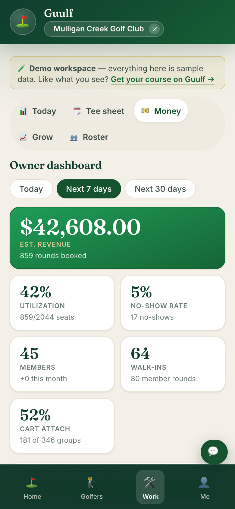 The money view: estimated revenue with rounds booked, utilization, no-show rate, members, walk-ins, and cart attach.